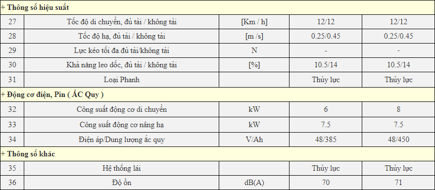 Xe_nng_in_EP_15_tn_-_2_tn_Model_CPD15FJ5_-CPD20FJ5-2.png