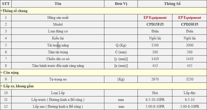 Xe_nng_in_EP_15_tn_-_2_tn_Model_CPD15FJ5_-CPD20FJ5.png